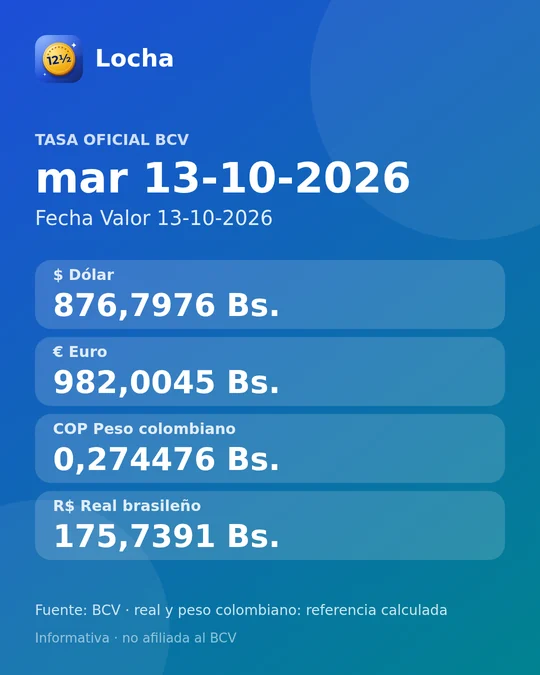 Imagen compartida desde la app Locha: tasa oficial BCV del martes 13-10-2026, dólar 876,7976 Bs., euro 982,0045 Bs., peso colombiano 0,274476 Bs. y real brasileño 175,7391 Bs.