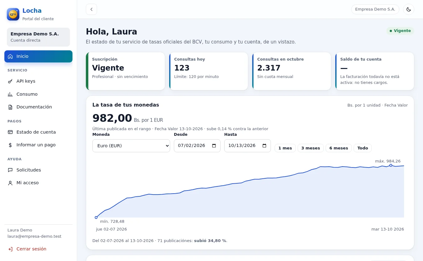 Portal del cliente de API Locha: suscripción, consultas y la tasa del euro con su Fecha Valor